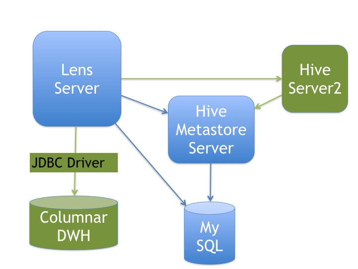 Lens Server deployment