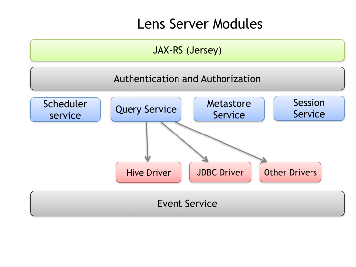 Lens Server Modules 